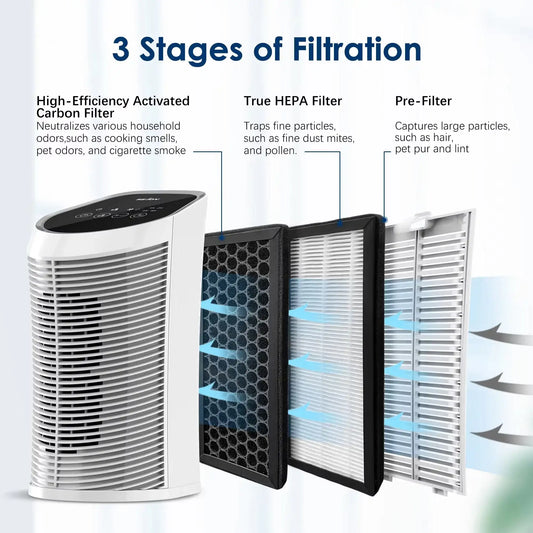 H13 True HEPA Replacement Air Purifier Filter – Activated Carbon Composite for Clean Indoor Air