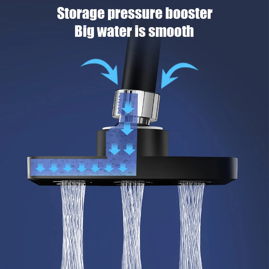 Water-Flow Rainfall Shower Head – Water-Saving Replacement Part for Shower System