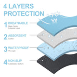 Washable Waterproof Dog Urine Pad – Non‑Slip Training Mat for Puppies & Cats, 2‑Pack, Reusable & Easy‑Care
