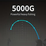 Pocket Pen Fishing Rod & Reel Combo - Mini Telescopic Fishing Pole Kit