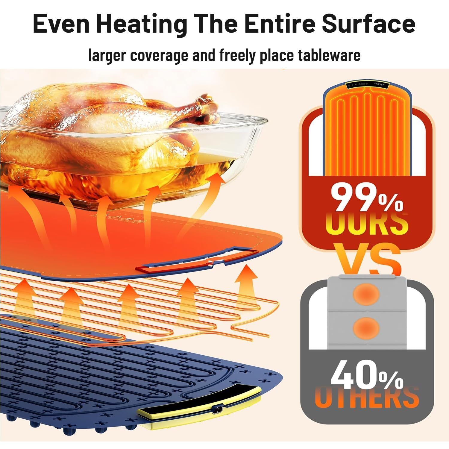 Foldable Electric Food Warming Mat - Silicone Heating Tray with 3 Temperature Settings for Buffets & Parties