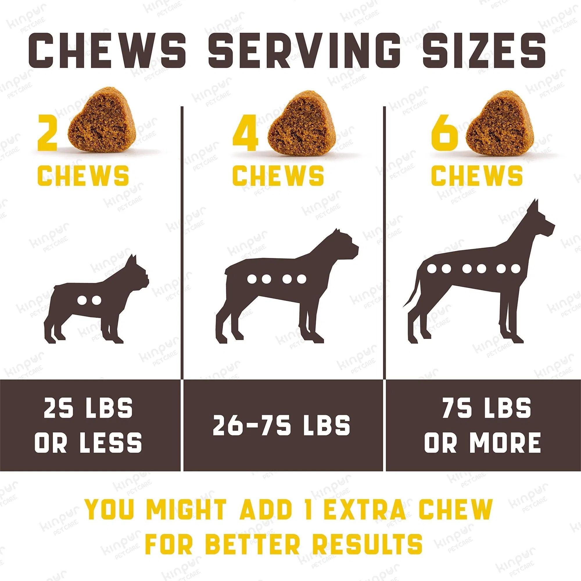 Probiotics for Dogs – Digestive Enzymes & Gut Health Support Chews for Allergies, Yeast Balance & Immunity
