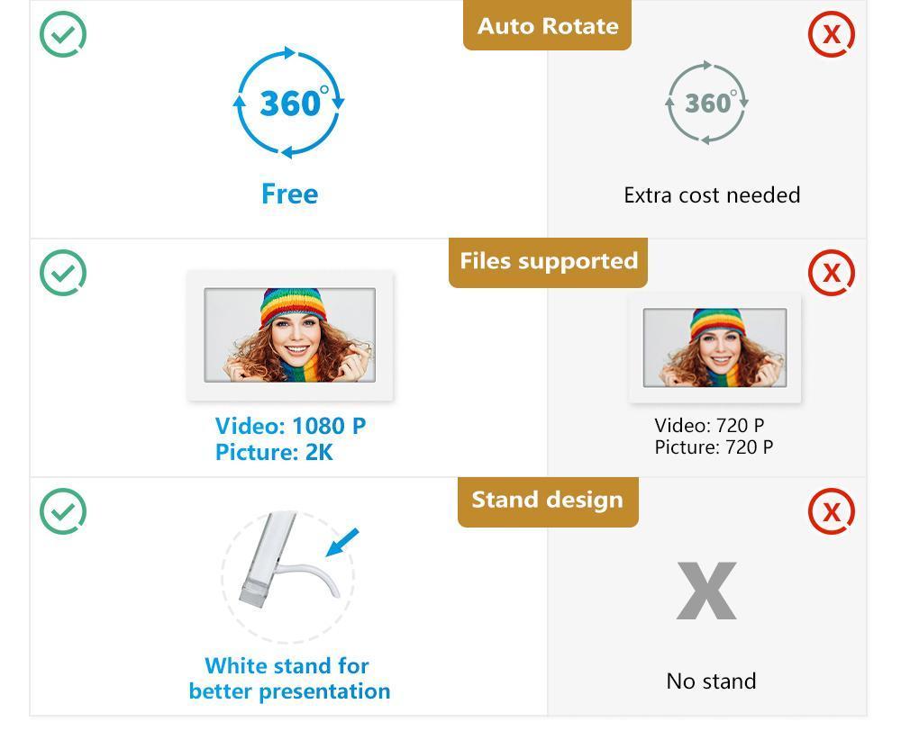 7-Inch Acrylic Auto-Rotating Digital Photo Frame – Built-In Memory, Rechargeable Battery, High-Resolution Display, Desktop Decoration