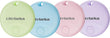 Ultrbeka Apple Find My Compatible Bluetooth Tracker Tags, MFi Certified Smart Item Locator with Sound Alert & Waterproof Design – 4 Pack Multi Color