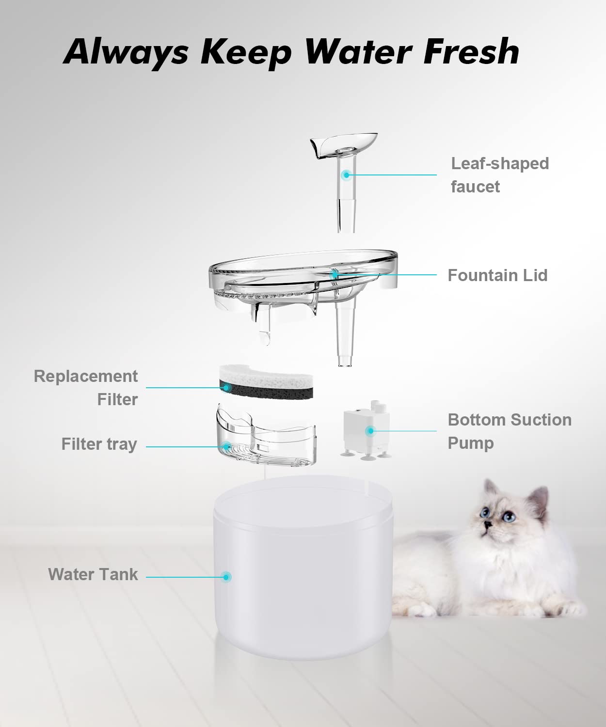 NPET 1.6L Cat Water Fountain with Leaf Spout – Triple Filtration & Ultra-Quiet Circulation (White)