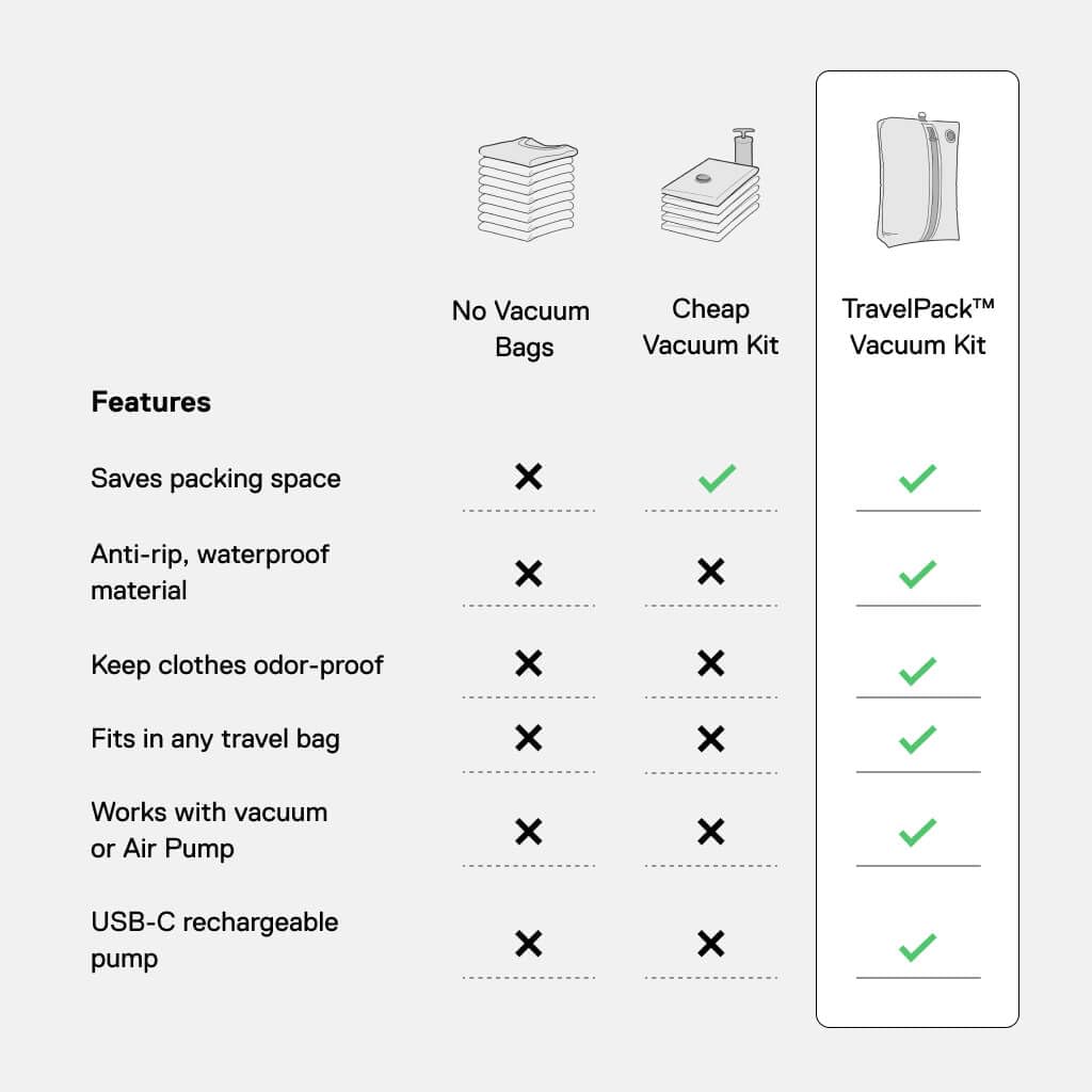 Ekster Vacuum Travel Bags with Portable Pump, Compression Packing Cubes for Luggage Space Saving Travel Organizer