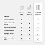 Ekster Vacuum Travel Bags with Portable Pump, Compression Packing Cubes for Luggage Space Saving Travel Organizer