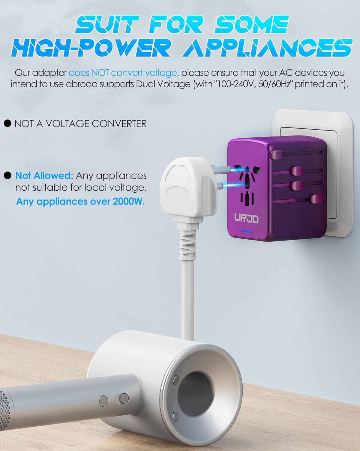 Worldwide Travel Plug Adapter with 3 USB-C & 2 USB-A Ports – Universal Power Adapter for 200+ Countries
