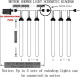 Red LED Meteor Shower Lights – 192 LEDs, 8 Tubes, Waterproof Cascading Icicle Lights for Halloween & Christmas