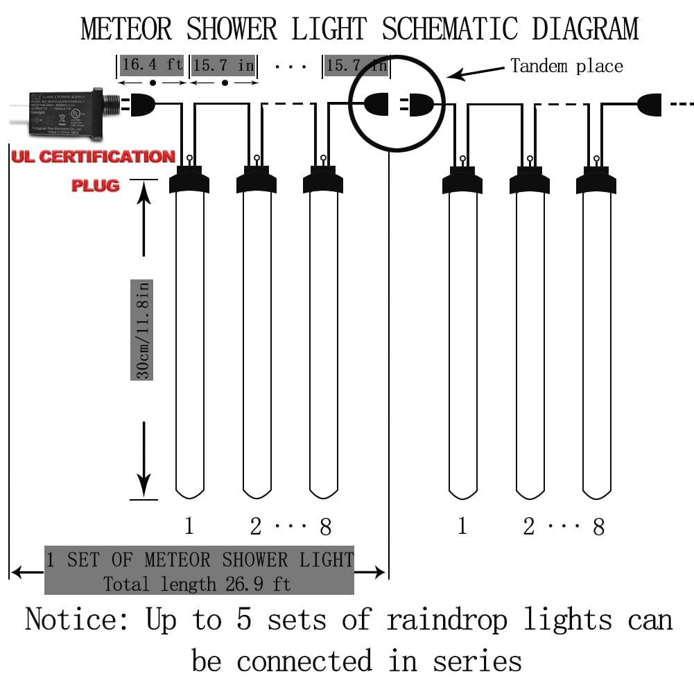 Red LED Meteor Shower Lights – 192 LEDs, 8 Tubes, Waterproof Cascading Icicle Lights for Halloween & Christmas