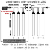 Red LED Meteor Shower Lights – 192 LEDs, 8 Tubes, Waterproof Cascading Icicle Lights for Halloween & Christmas