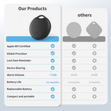 RSH Apple Find My Compatible Bluetooth Tracker Tags 4 Pack, Smart Luggage & Key Locator with Sound Alert – New Model