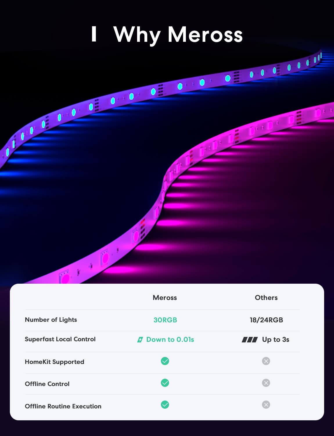 Meross 16.4ft Smart RGB LED Strip – Apple HomeKit, Alexa & Google Compatible WiFi Light
