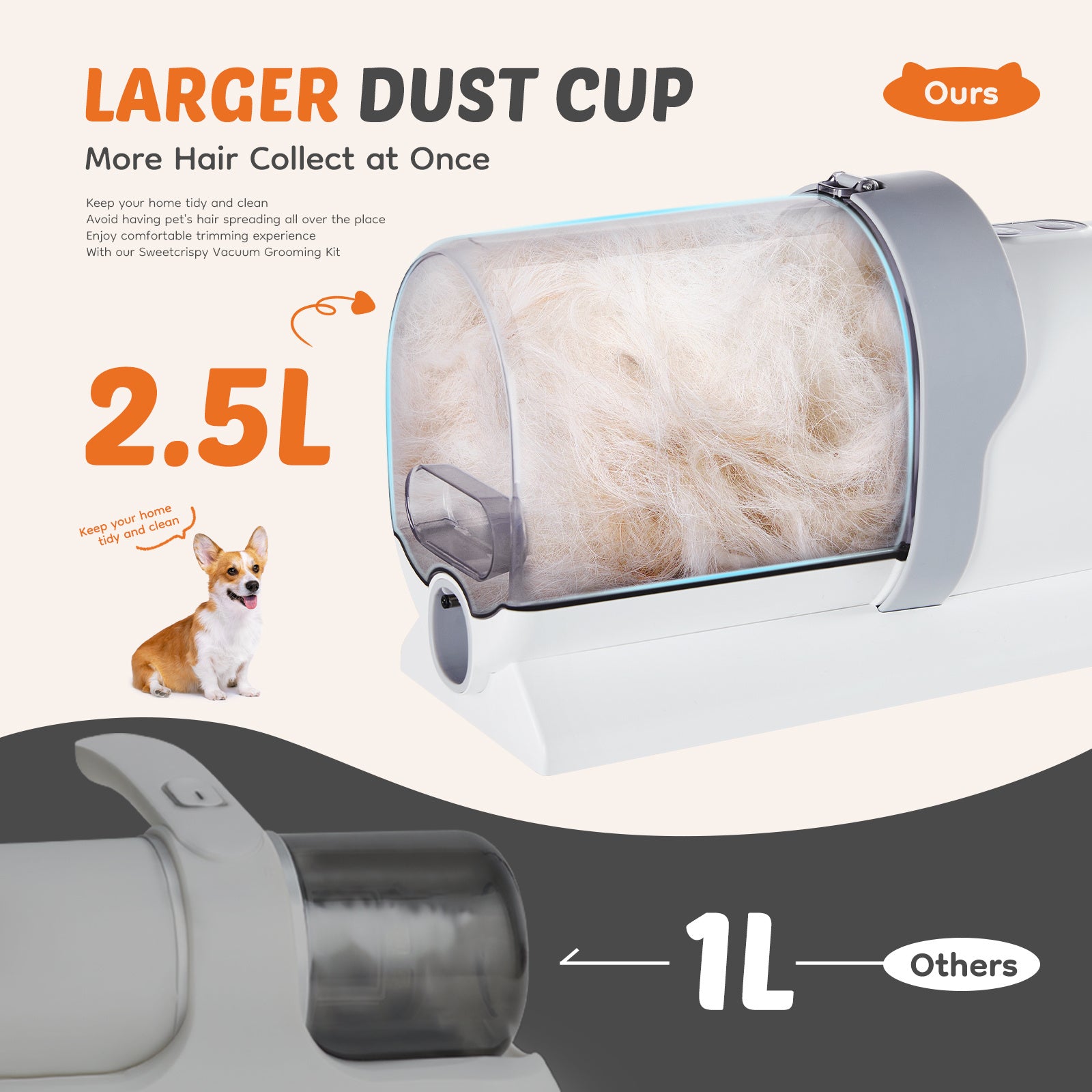 Low Noise Pet Hair Trimmer – Rechargeable Grooming Clippers for Dogs & Cats with Detachable Blades