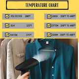 Professional Handheld Garment Steamer with Fast Heat, Leakproof Portable Wrinkle Remover for Travel & Home Use
