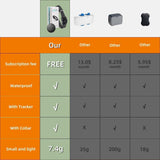 Smart Pet Tracker with Collar for Apple Find My Network – No Monthly Fee Bluetooth Location Tracker for Dogs & Cats (Black)