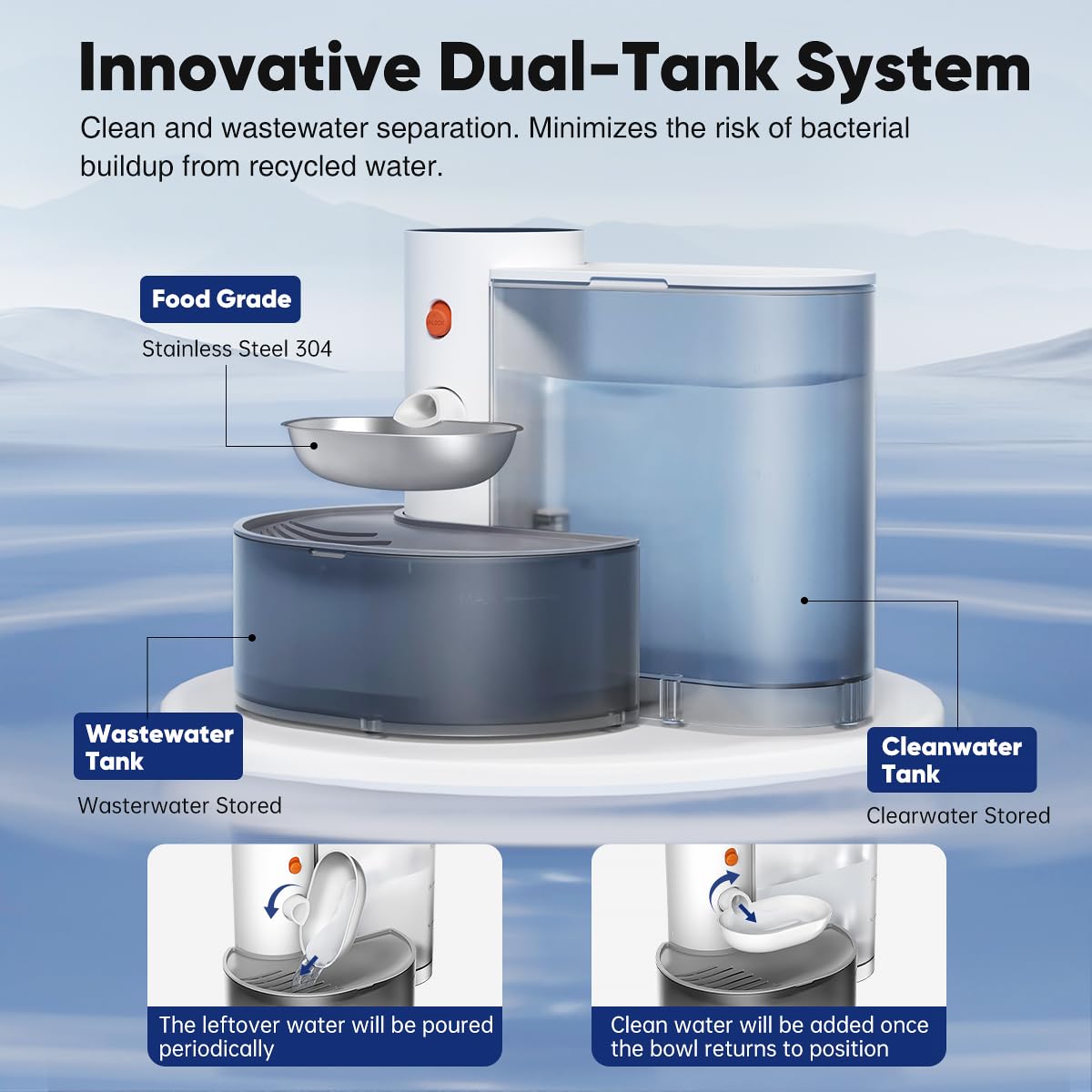 Stainless Steel Smart Pet Water Fountain 3.5L – Filter-Free Wastewater Separation System (White)