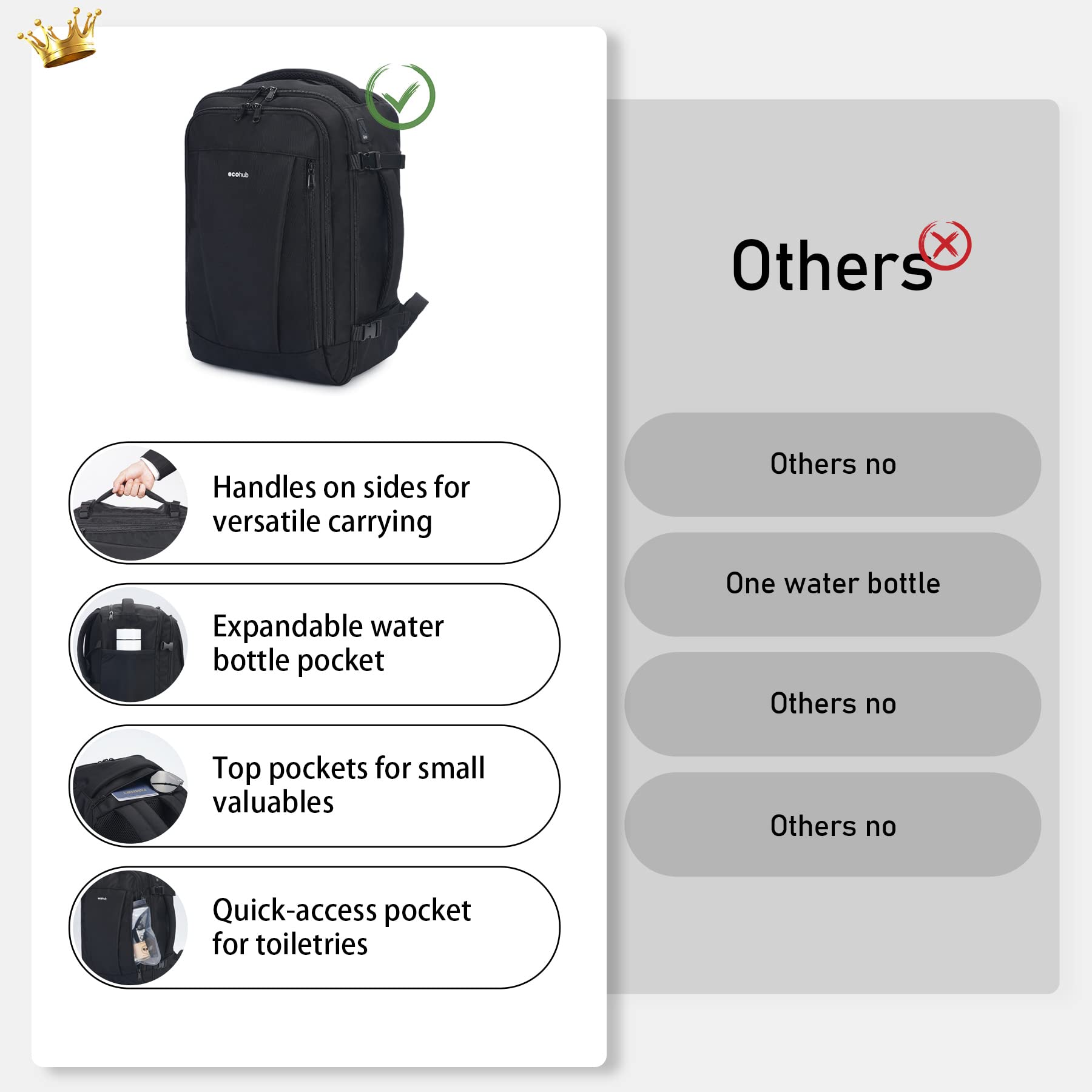 ECOHUB 30L Carry-On Travel Backpack – 18×14×8 Personal Item with USB Port for Flights