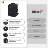 ECOHUB 30L Carry-On Travel Backpack – 18×14×8 Personal Item with USB Port for Flights