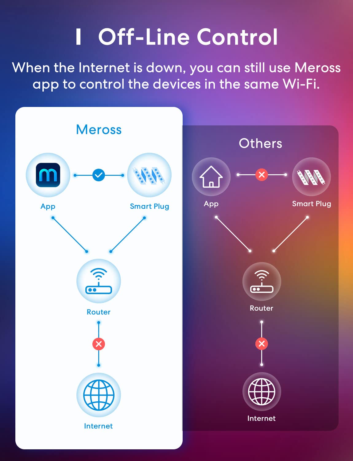 Meross 16.4ft Smart RGB LED Strip – Apple HomeKit, Alexa & Google Compatible WiFi Light