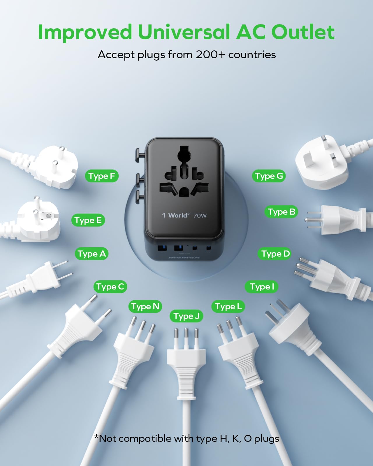MOMAX Mini 7-in-1 Universal Travel Adapter GaN 70W – Dual AC, 3×USB-C PD & 2×USB-A Fast Charger (Black)