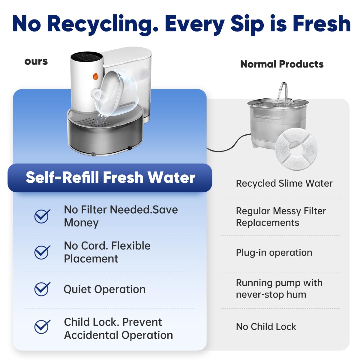 Stainless Steel Smart Pet Water Fountain 3.5L – Filter-Free Wastewater Separation System (White)