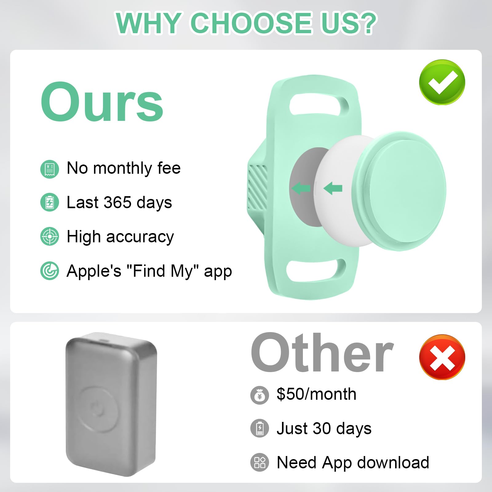 Smart Pet Tracker Compatible with Apple Find My, Waterproof GPS Tag for Cats & Dogs, No Subscription Required, Lightweight Silicone Holder