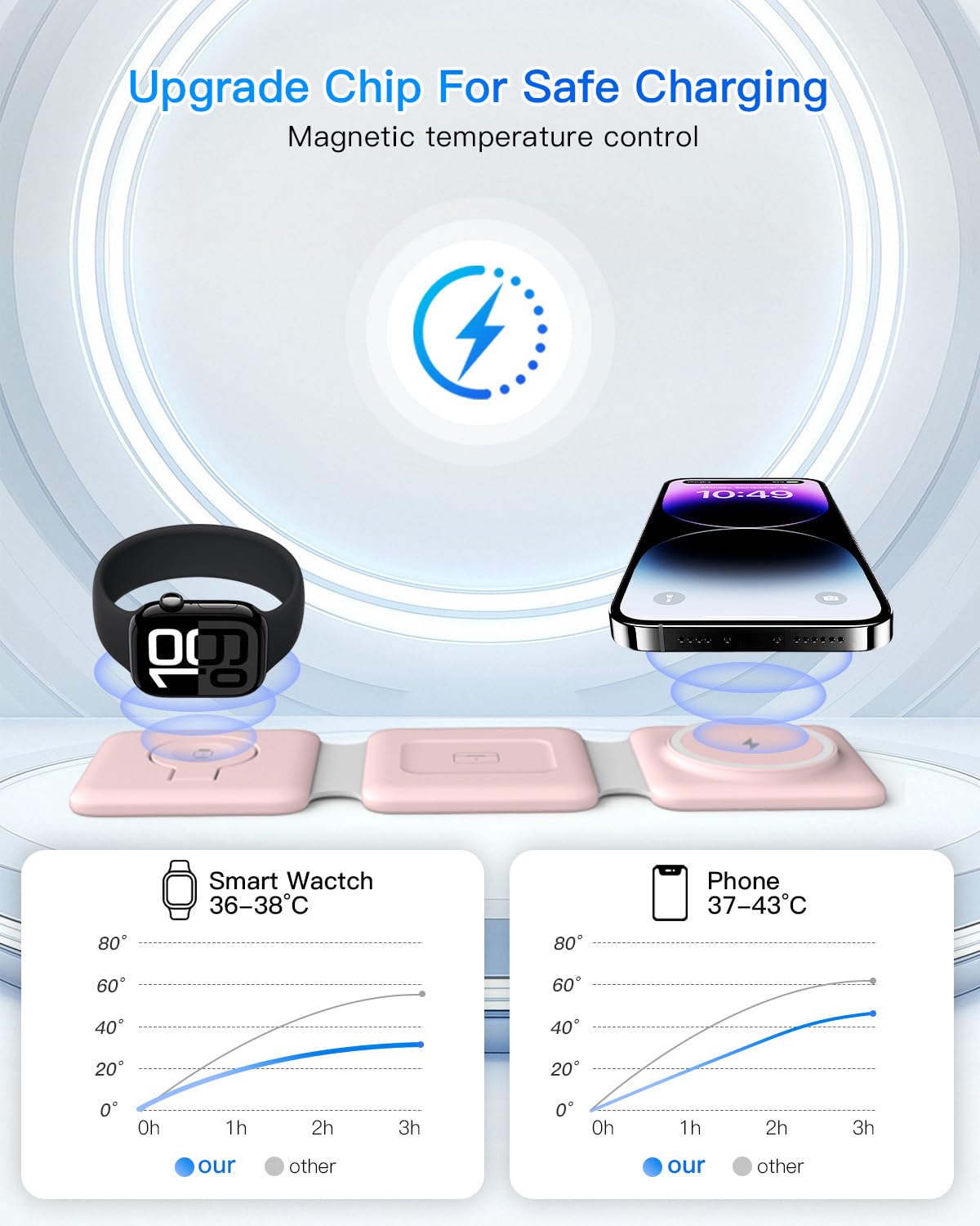3-in-1 Foldable Magnetic Wireless Charging Station for iPhone, Apple Watch & AirPods