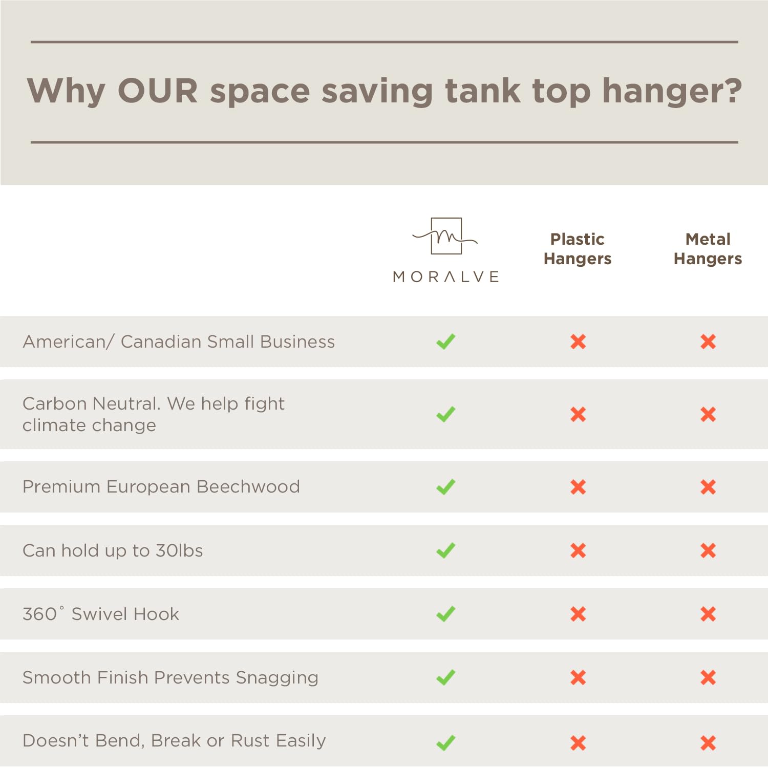 MORALVE Beechwood Tank Top & Bra Hangers 2-Pack – 6-Tier Space-Saving Closet Organizer with 360° Swivel Hook (Mahogany)
