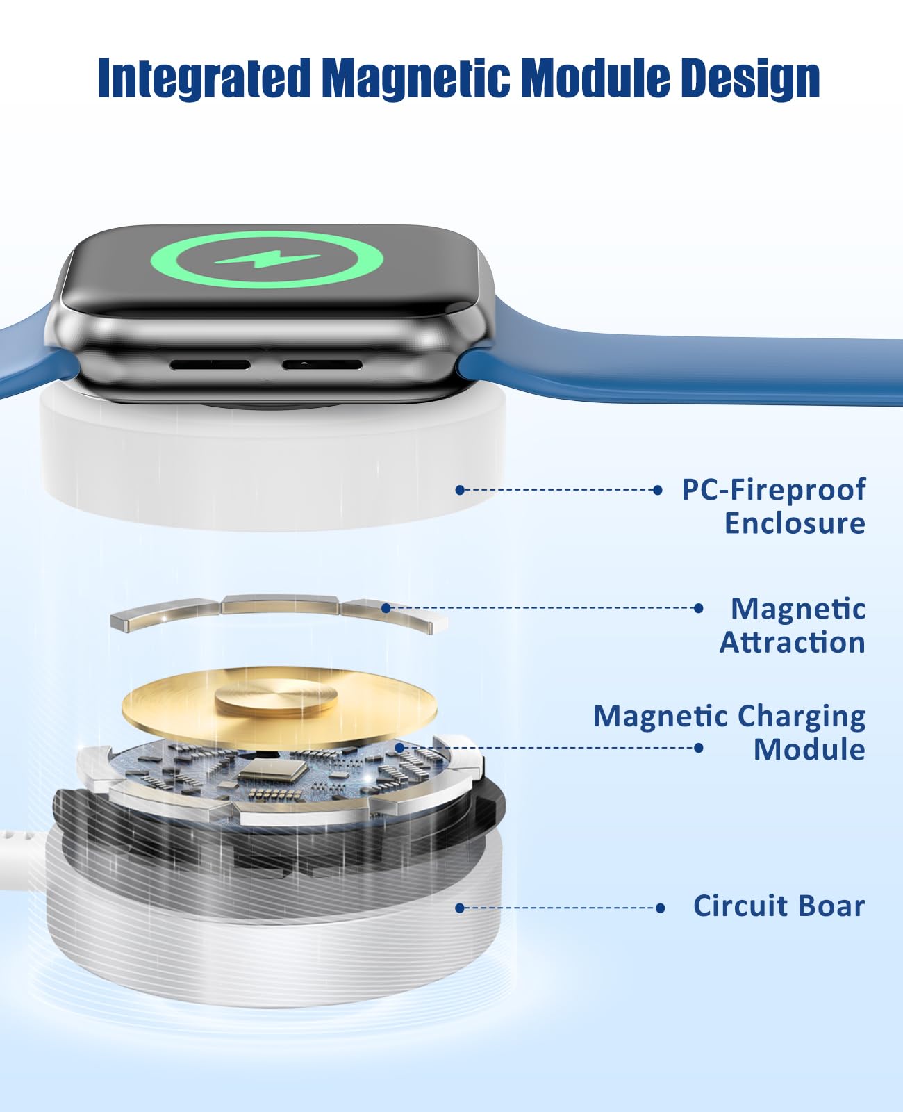 3-in-1 Apple Watch & iPhone Fast Charging Cable – Magnetic USB-C Travel Charger with 20W Adapter