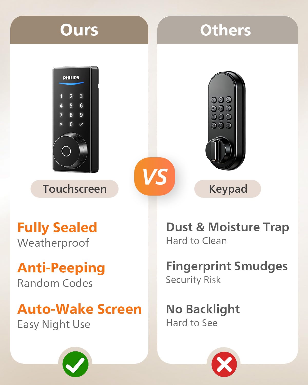 Philips Wi-Fi Smart Deadbolt Door Lock with Fingerprint, App Control & Alexa Support, Keyless Entry Security Lock