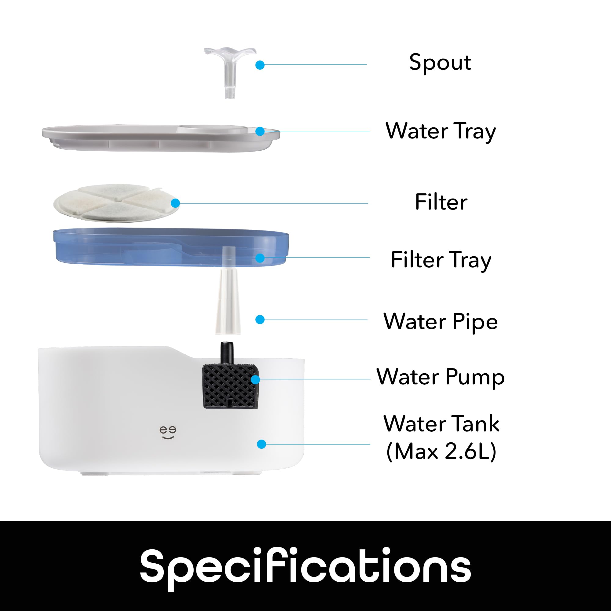 Geeni PetConnect Smart Pet Water Fountain with App Control, 2.6L Filtered Water Dispenser, and Alexa Google Assistant Integration