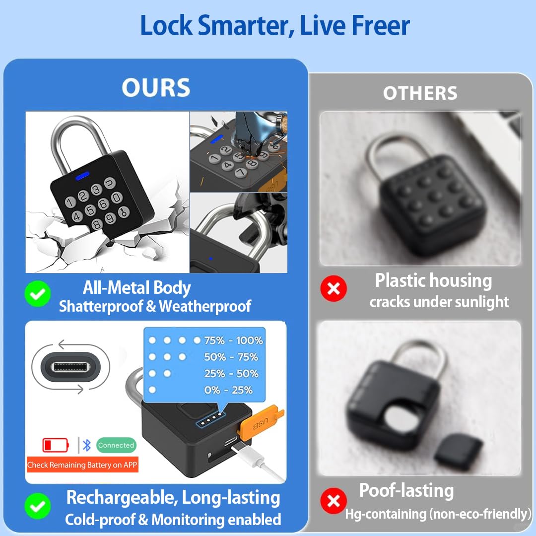 Smart Fingerprint & Keypad Padlock with App Control, USB-C Rechargeable Waterproof Locker Lock for Gym, Luggage & Storage