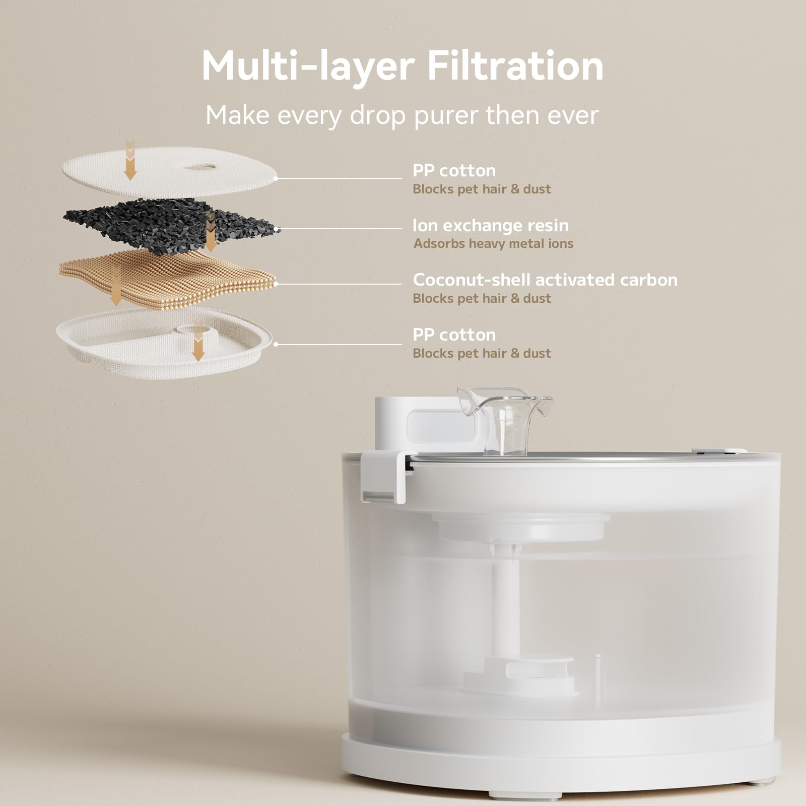Cheerble Elfin E1+ Pumpless Stainless Steel Cat Water Fountain – MagDrive Technology & Dual Mode (White)