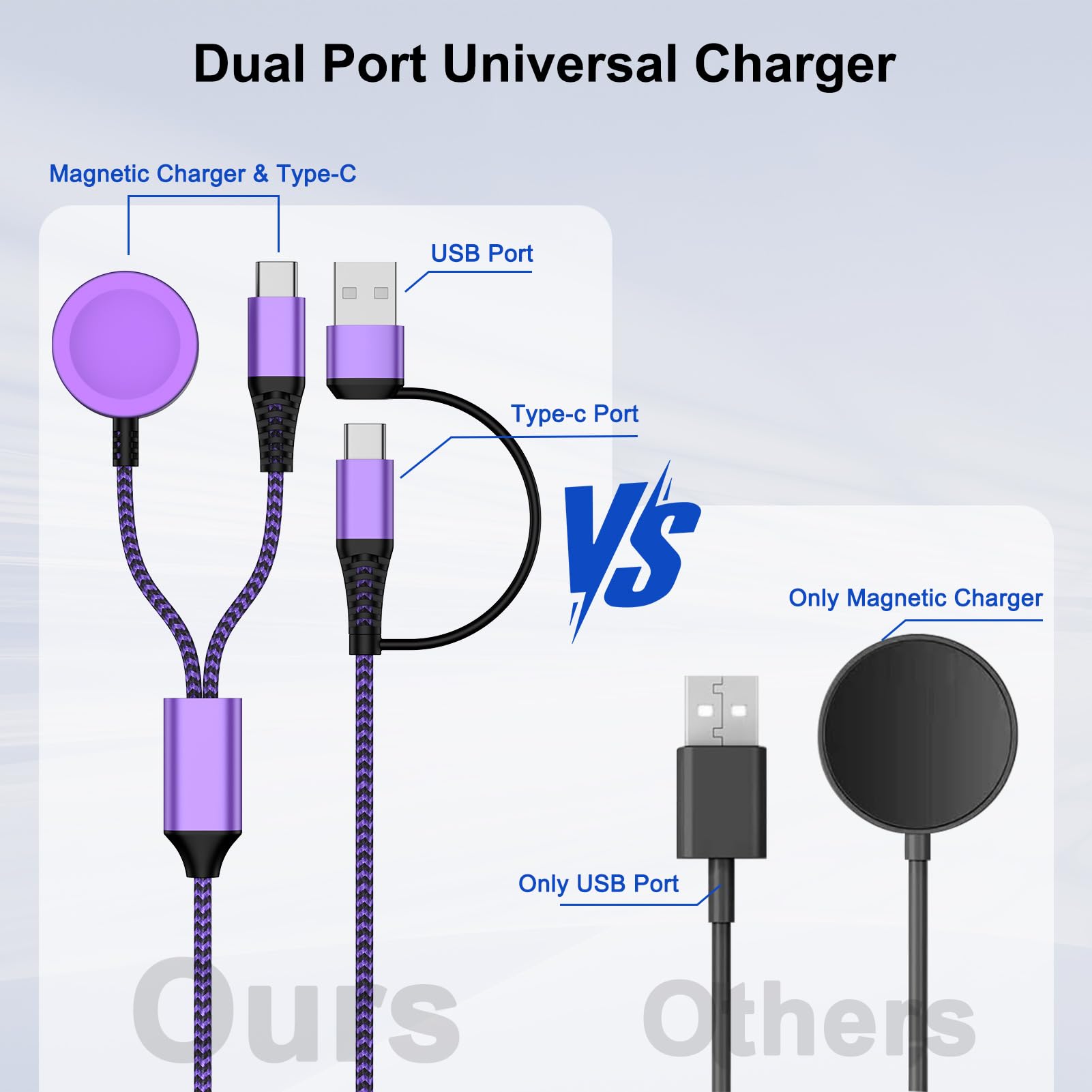 2-in-2 Multi Charging Cable for Samsung Galaxy Watch & Phones – USB-A/USB-C to Watch Magnetic + USB-C Phone Charger (6ft, Purple)