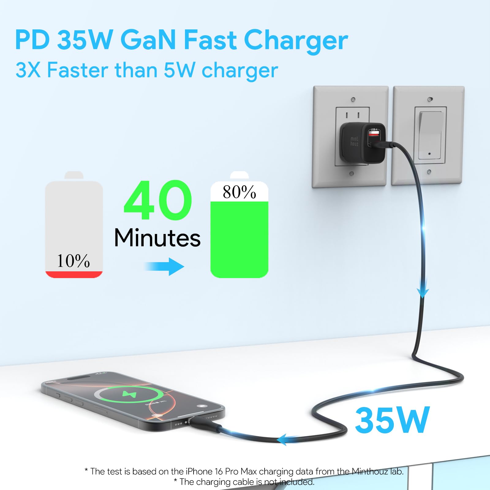 35W GaN Fast Charger USB-C & USB-A Dual Port Wall Charger for iPhone, Android & Tablets