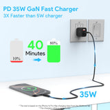 35W GaN Fast Charger USB-C & USB-A Dual Port Wall Charger for iPhone, Android & Tablets