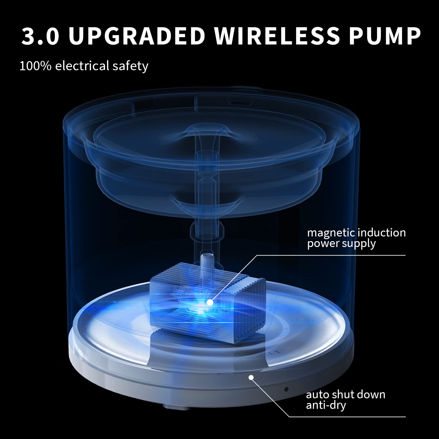 PETKIT EVERSWEET SOLO 2 Smart Cat Water Fountain 2L – Bluetooth App Control & Wireless Pump 3.0 (White)