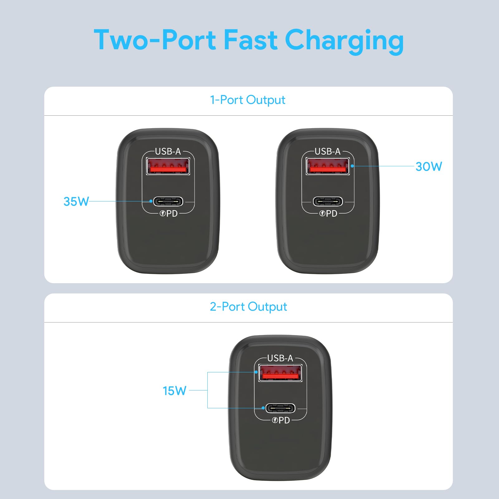 35W GaN Fast Charger USB-C & USB-A Dual Port Wall Charger for iPhone, Android & Tablets