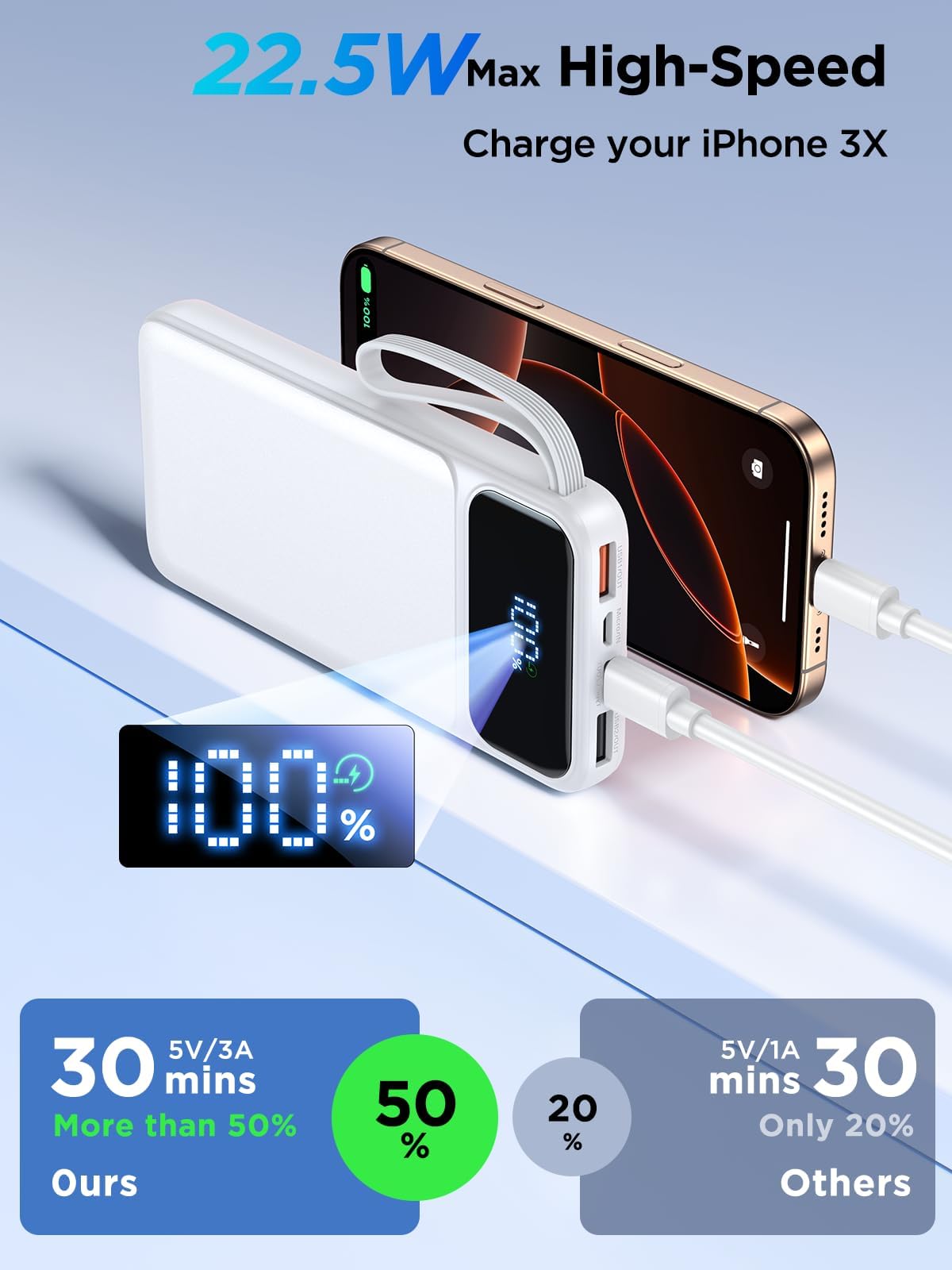 10000mAh Portable Power Bank with Built-in Cables – 22.5W PD Fast Charging, Slim 6-Output Battery Pack with LED Display (White)