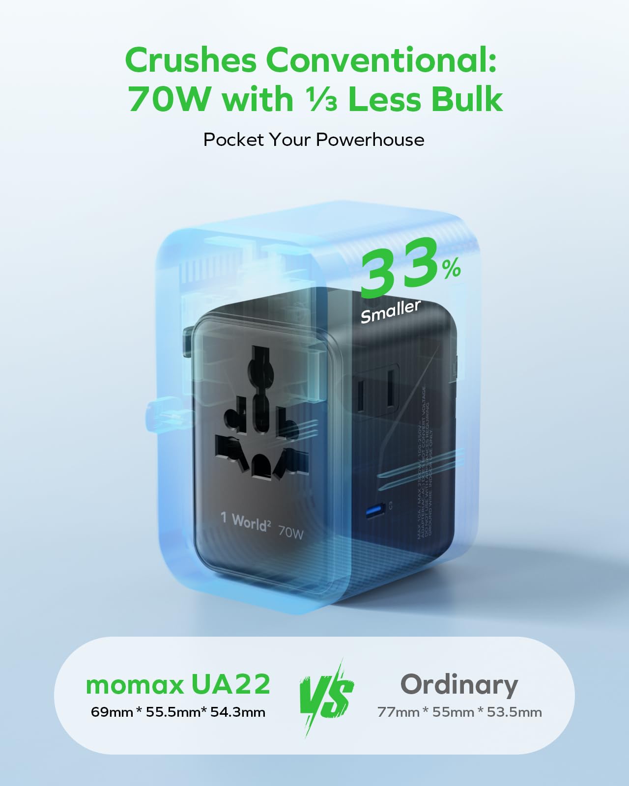 MOMAX Mini 7-in-1 Universal Travel Adapter GaN 70W – Dual AC, 3×USB-C PD & 2×USB-A Fast Charger (Black)