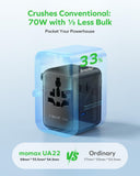 MOMAX Mini 7-in-1 Universal Travel Adapter GaN 70W – Dual AC, 3×USB-C PD & 2×USB-A Fast Charger (Black)