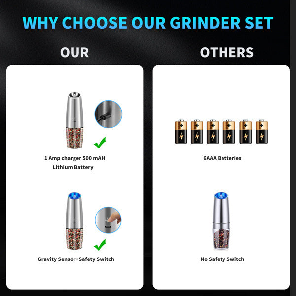 Electric Salt & Pepper Grinder Set ⚡ Adjustable Ceramic Mill – One-Handed Kitchen Seasoning Tool