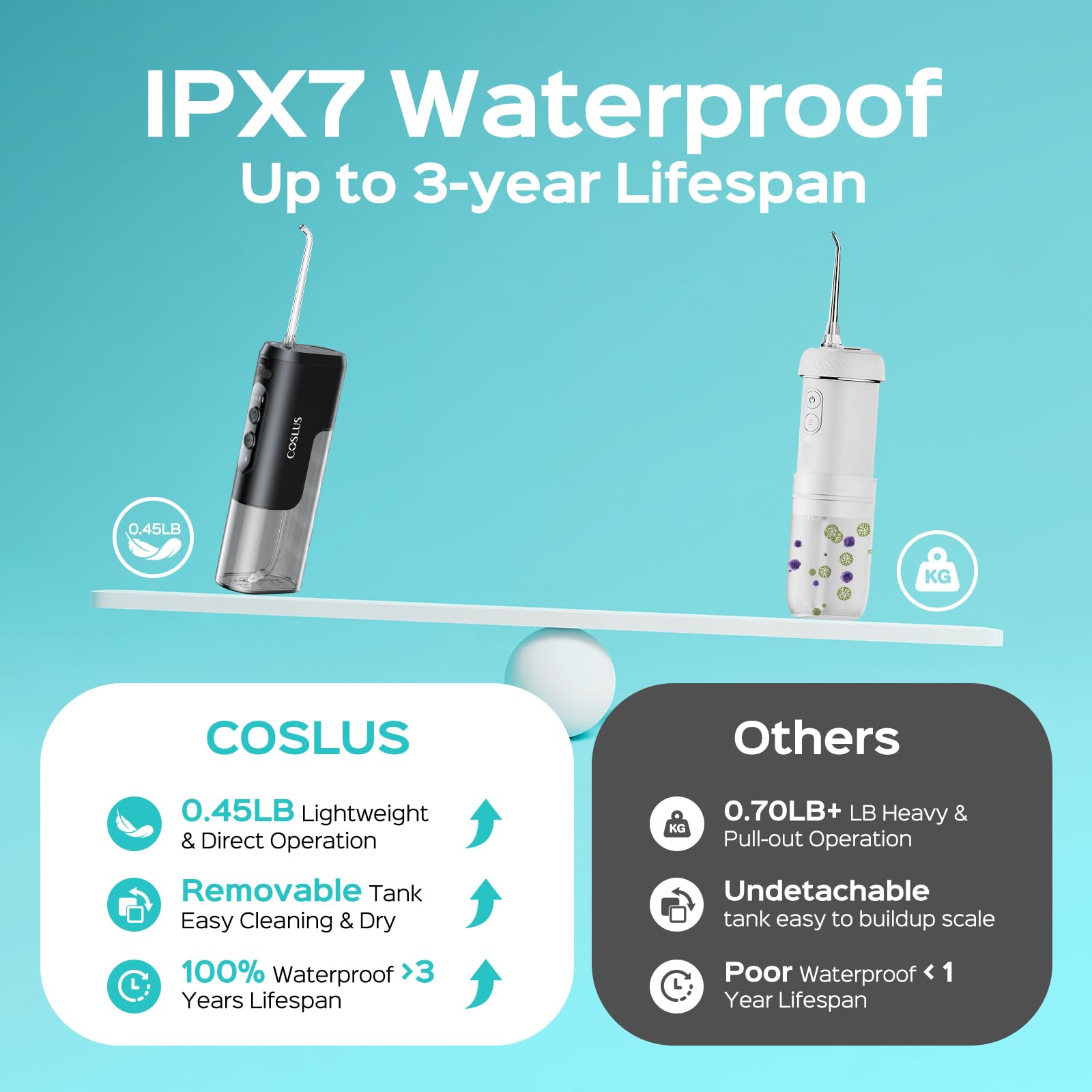 Mini Portable Water Flosser – Cordless Dental Oral Irrigator with 4 Modes, Travel Case & USB-C Rechargeable Design