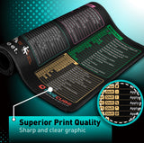 Pixiecube Excel Shortcut Keys Extended Mouse Pad XL Desk Mat Non Slip Stitched Edge Spreadsheet Cheat Sheet