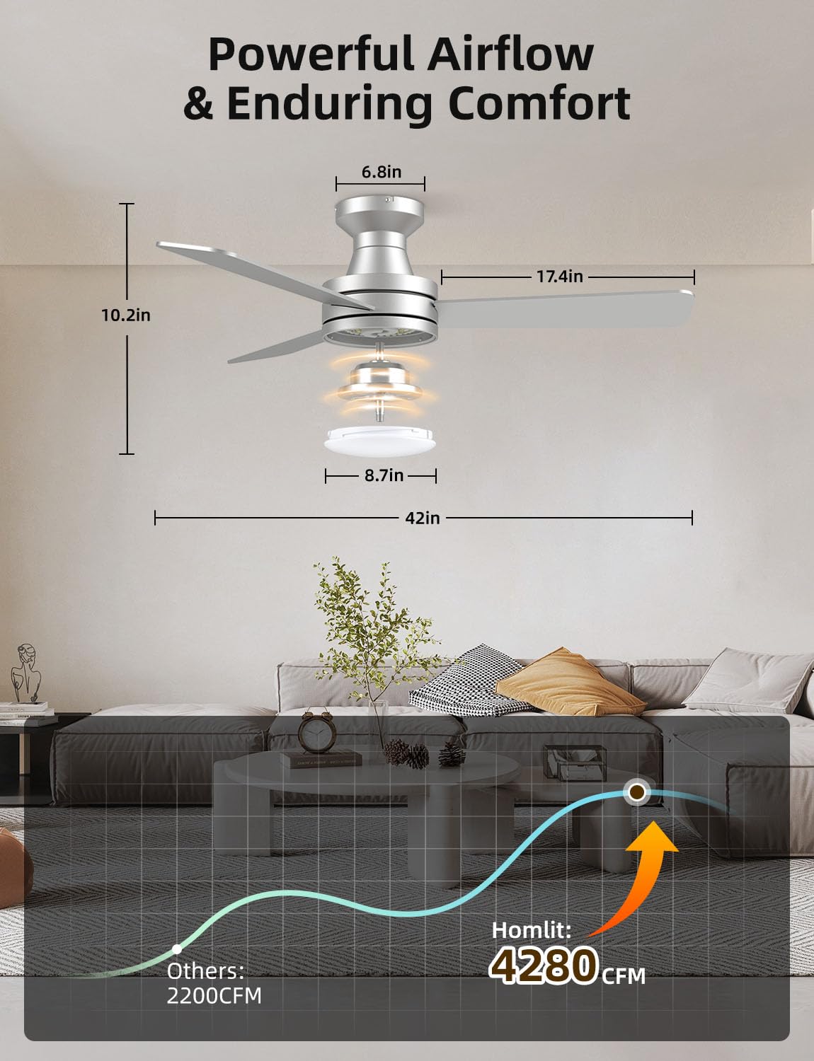 Homlit 42” Smart RGB Ceiling Fan with Music Sync, Alexa Control & Whisper-Quiet DC Motor – Silver