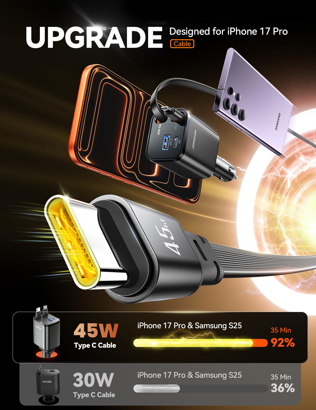 84W 4-in-1 Retractable Car Charger – Fast USB-C & USB Multi-Device Car Charging Station