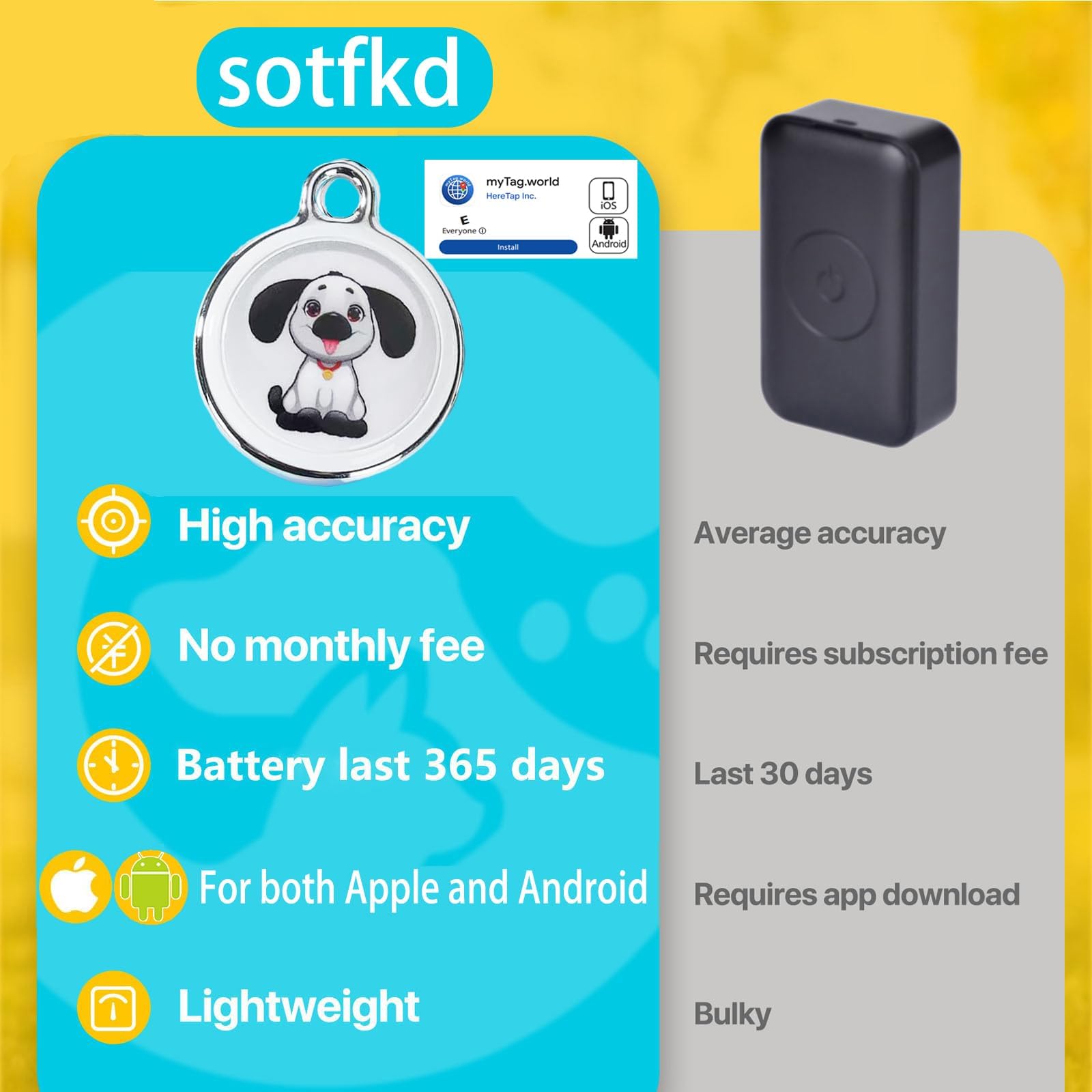 Smart Pet Tracker Collar Tag for Cats and Dogs Real-Time Locator No Monthly Fee iOS and Android Compatible