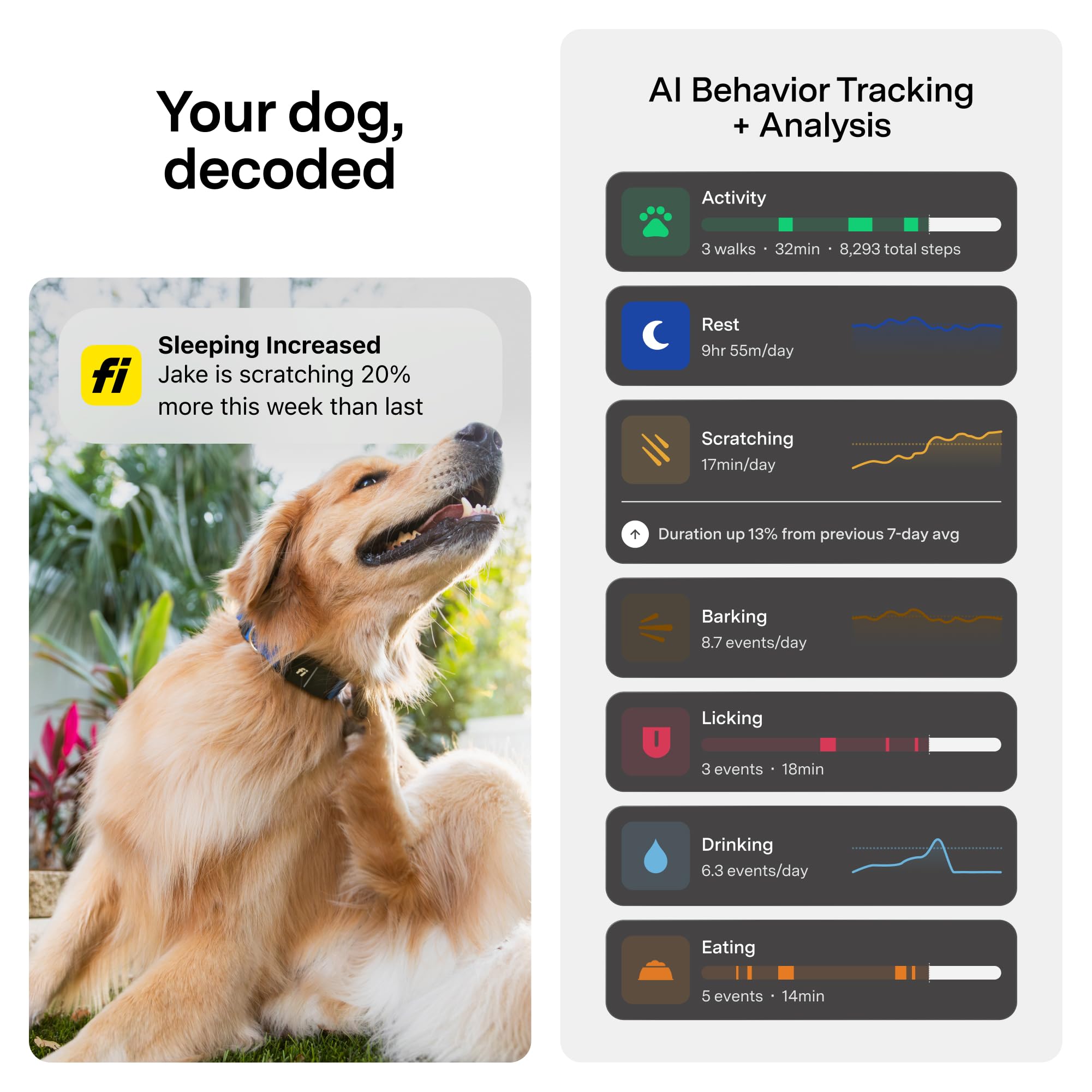 Fi Mini GPS Tracker for Dogs and Cats LTE Smart Collar Attachment Waterproof Real-Time Pet Locator Device