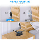 Mini Travel Power Strip with USB-C – Compact Extension Cord with 2 AC Outlets & USB Charging Ports for Travel